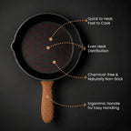 Multi Cooktop Cast Iron Flat Skillet Pan with Silicone Grip(20cm)